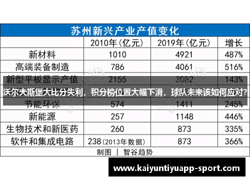 沃尔夫斯堡大比分失利，积分榜位置大幅下滑，球队未来该如何应对？